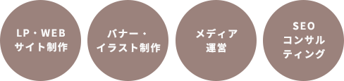 WEBデザイン・制作・運営